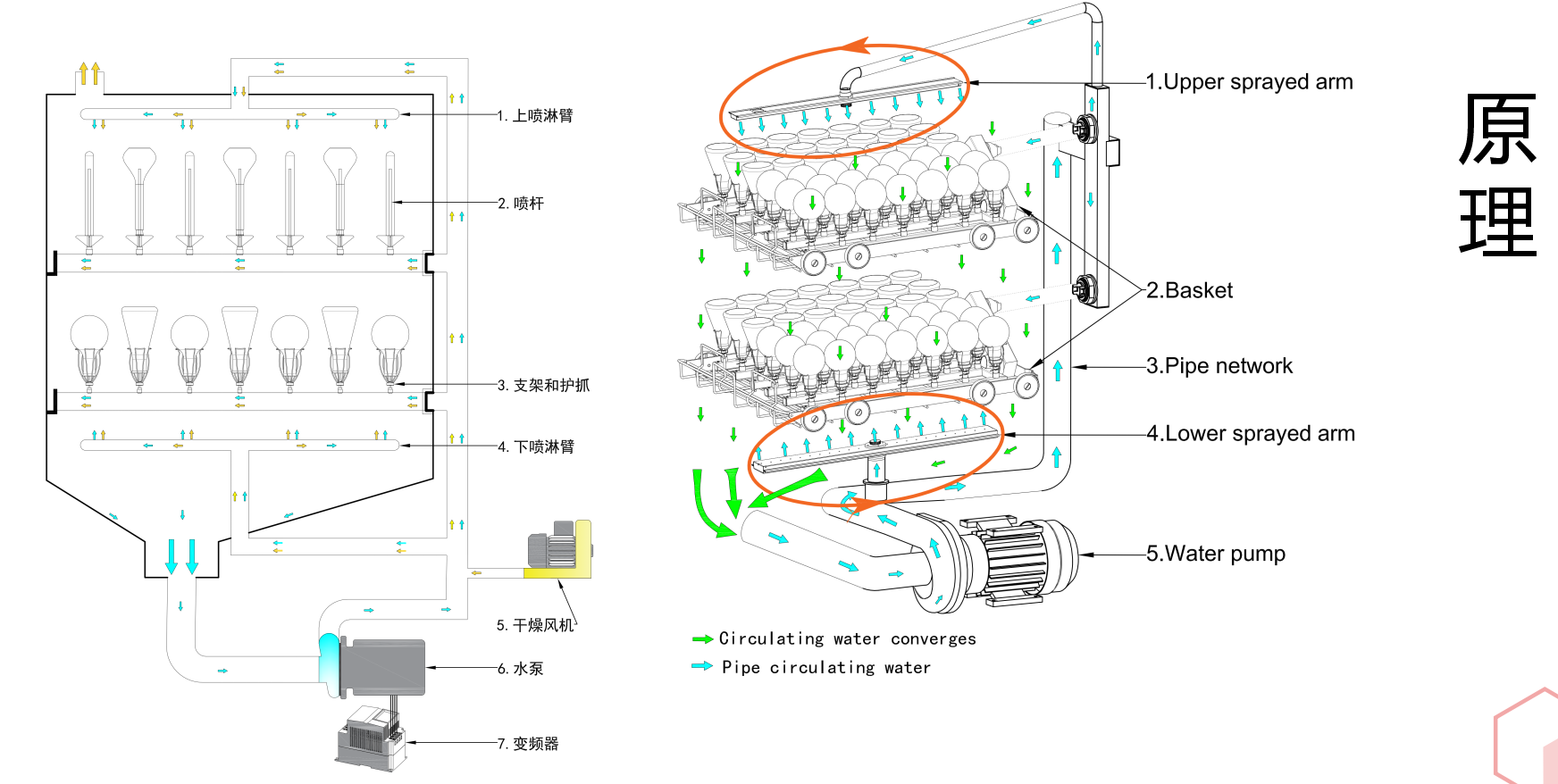 要安裝洗瓶機(jī)前，需確保實(shí)驗(yàn)室環(huán)境符合要求