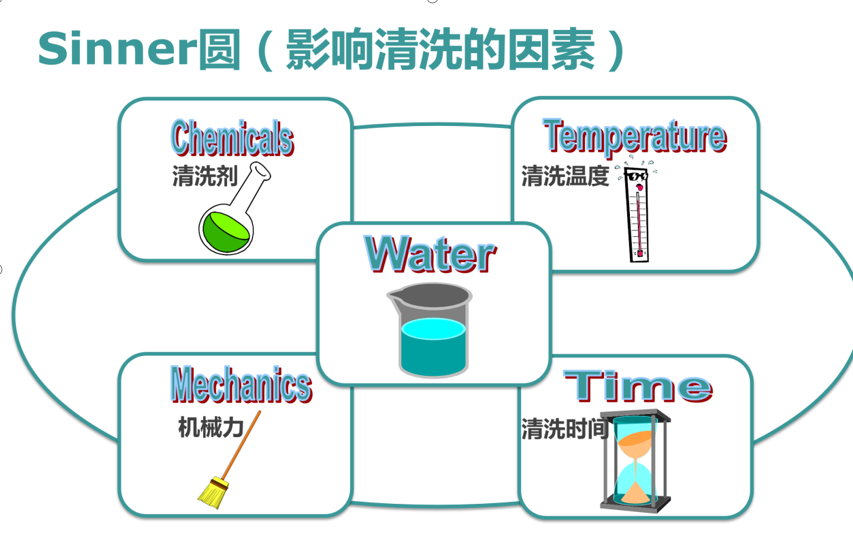 影響實驗室器皿清洗的五大要素？洗瓶機成為實驗室一大熱門